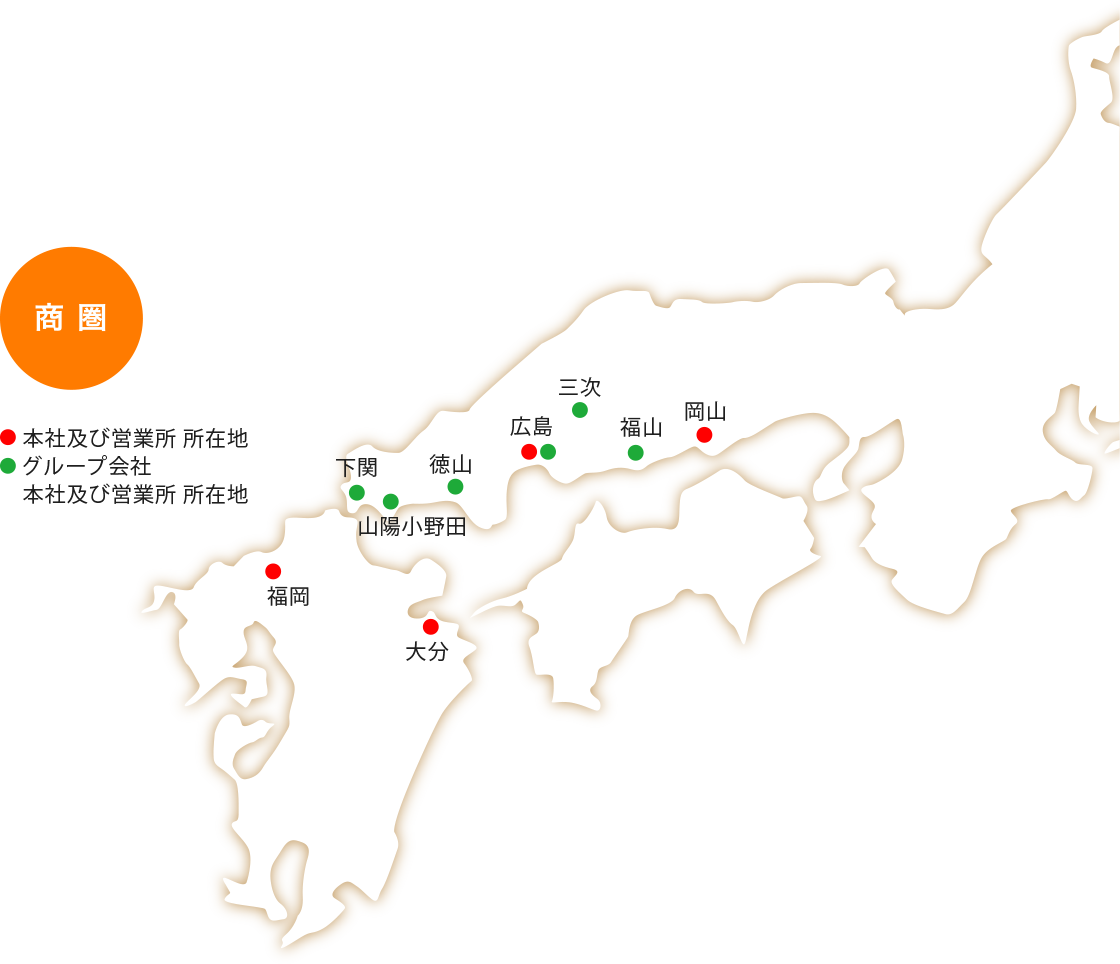 商圏
