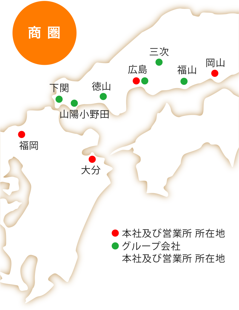 商圏
